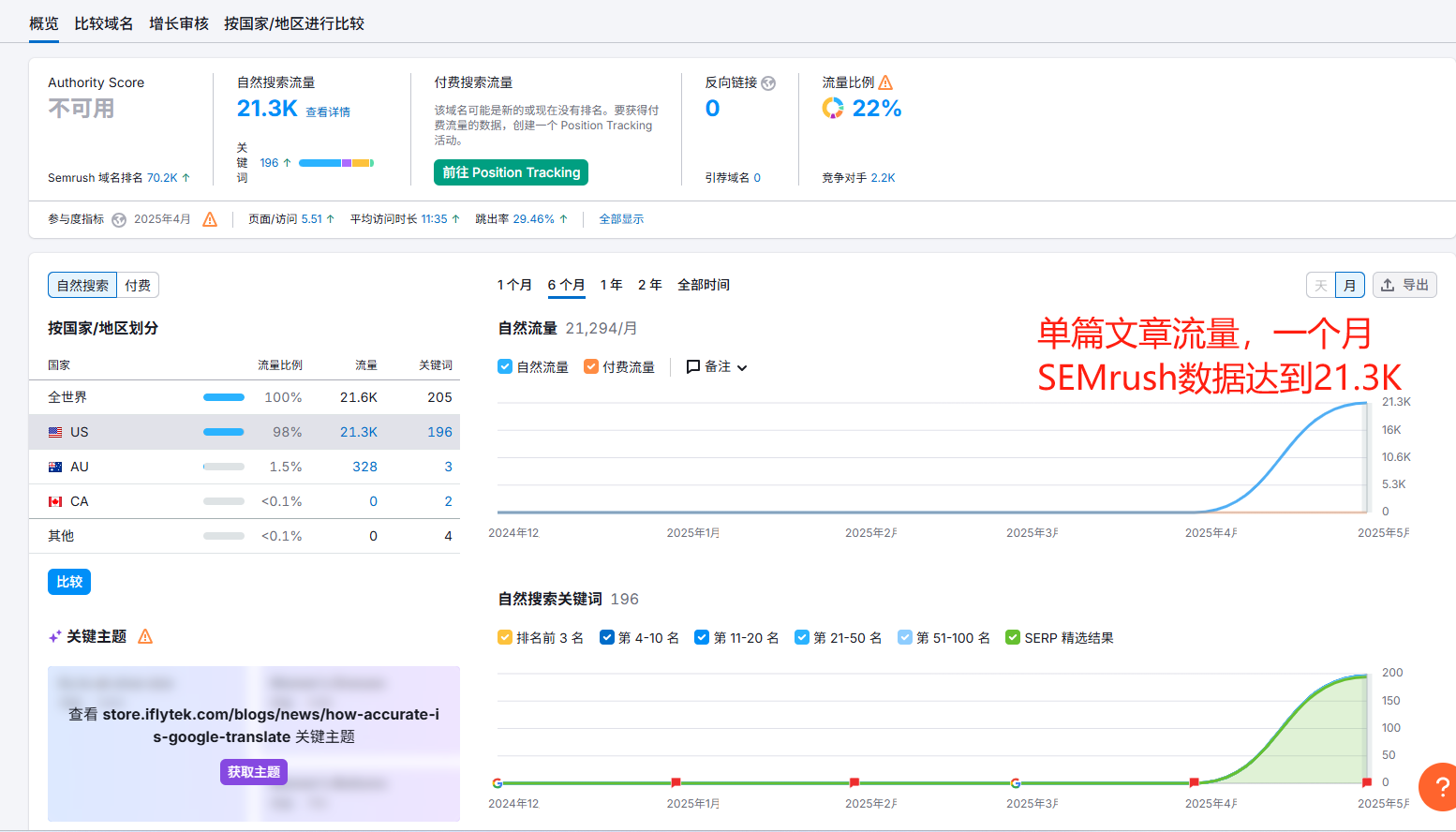 科大讯飞SEO好评截图