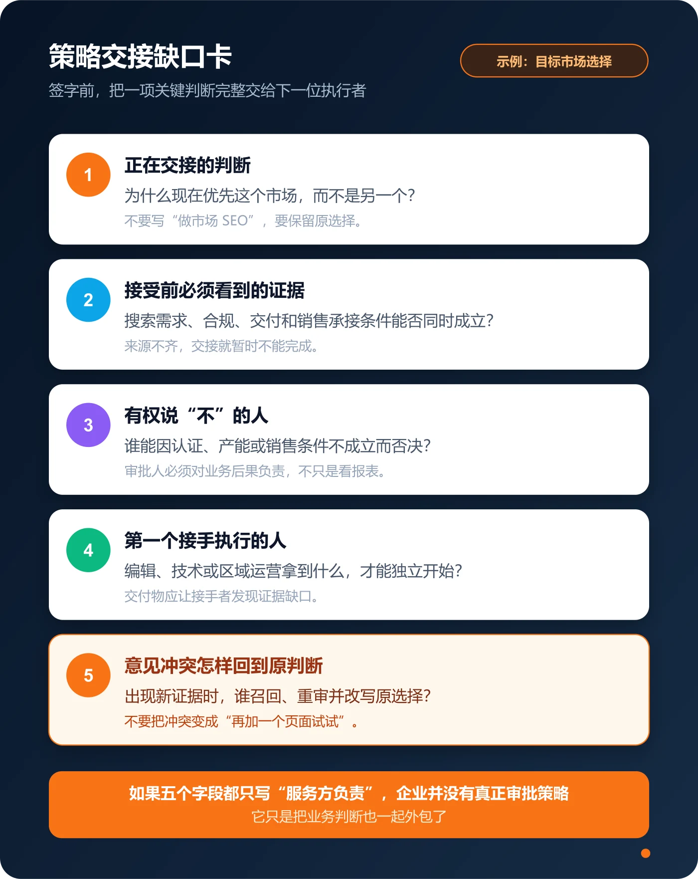 外贸 SEO 策略交接缺口卡，检查判断、证据、否决权、接手者与冲突处理