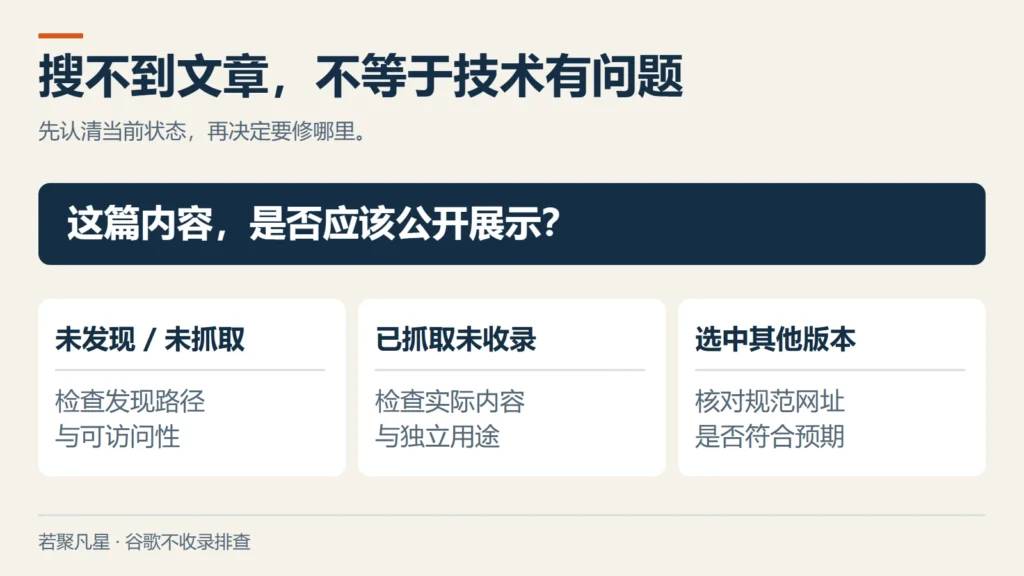 未发现、未抓取与已抓取未收录需要分别判断的示意