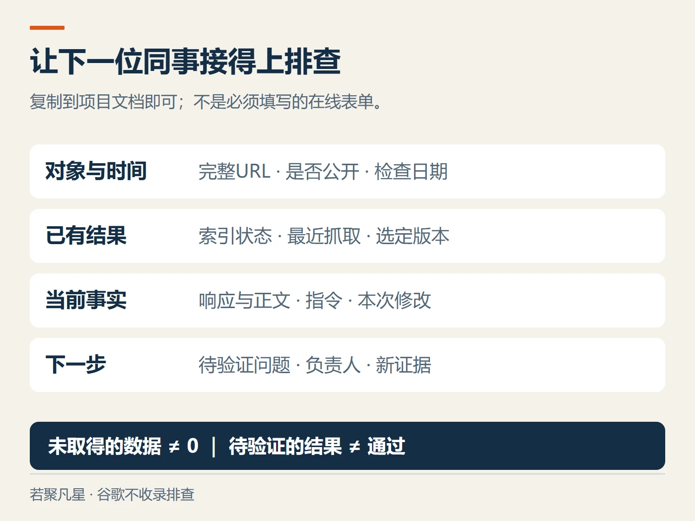 记录完整网址、检查状态、现有证据和下一项验证的行动表