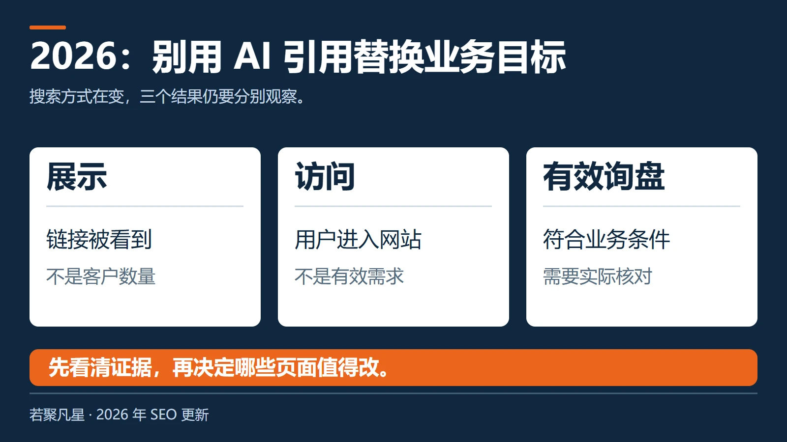 搜索展示方式变化后仍需分别观察访问与有效询盘