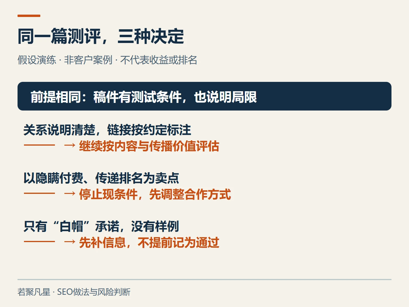 假设测评合作因链接条件不同而采取三种决定的对照
