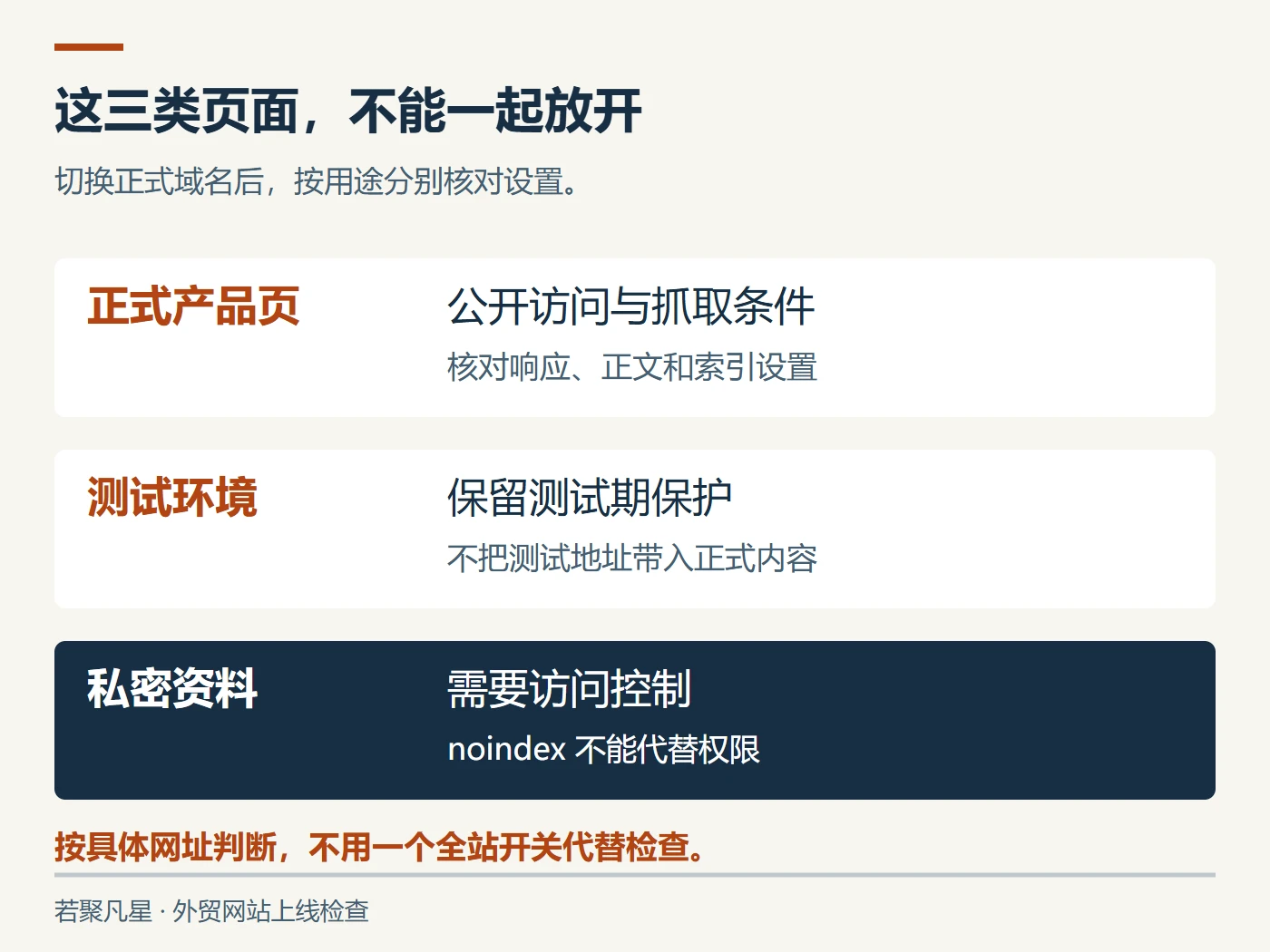 正式产品页测试环境与私密资料的访问和索引分界