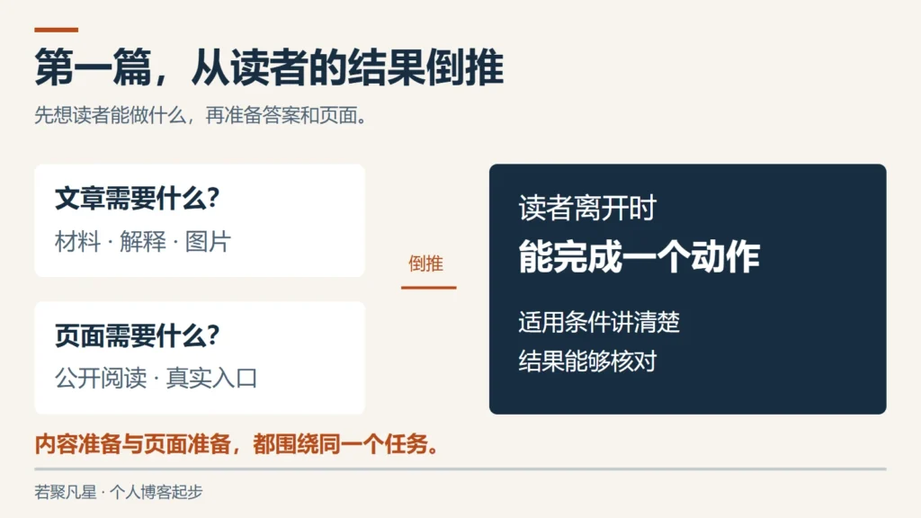 从读者完成任务倒推个人博客第一篇文章的准备