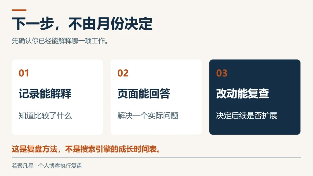 个人博客复盘从记录到改稿再到验证的工作关系