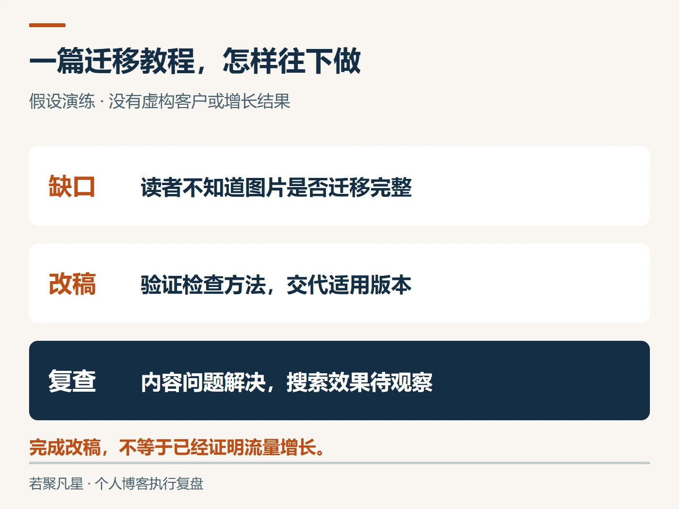 假设迁移教程从发现缺口到修改和后续检查的记录